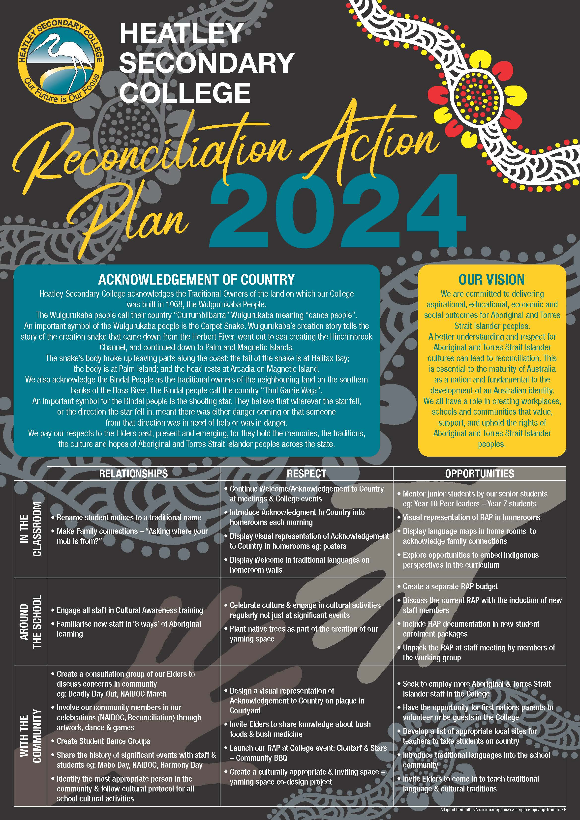 reconciliation-action-plan